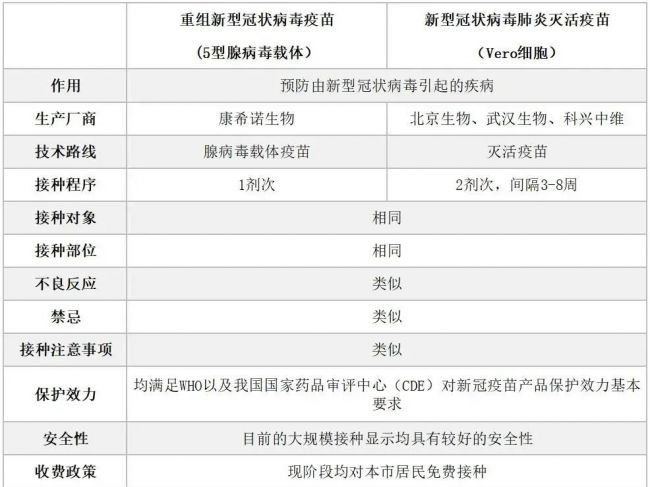 1针，2针，3针疫苗，啥差别？权威解答来了！