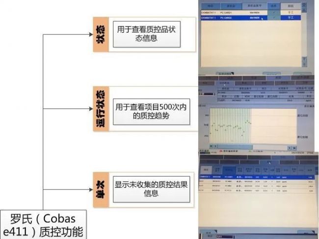 化学发光仪器软件中质控功能设计细节