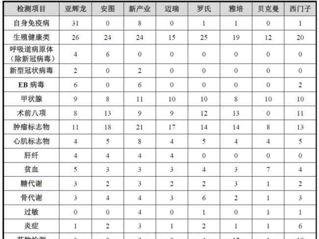 亚辉龙的发光逆袭之路！