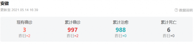 检验科 VS ICL ，谁主沉浮