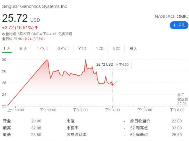 刚刚！Illunima众“前任”攒公司IPO吸金超2亿，定位平价替代“叫板”老东家？