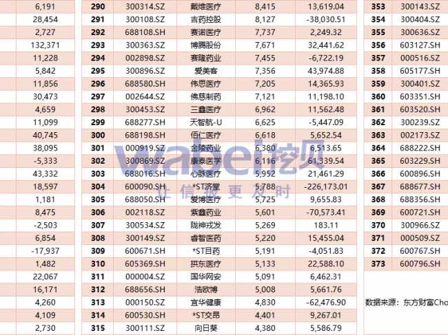 上市药企2020年研发费用投入少得可怜，不敌罗氏一家！