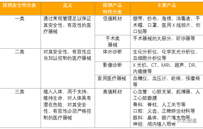我国医疗器械产业发展现状及思考