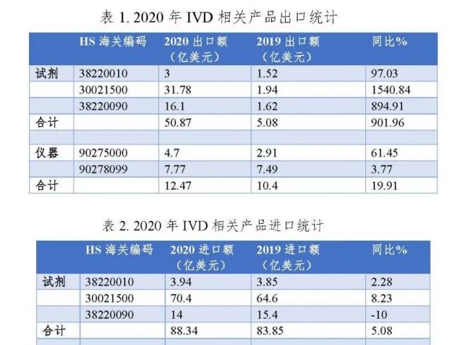 危机中育新机！我国体外诊断行业开拓全球业务