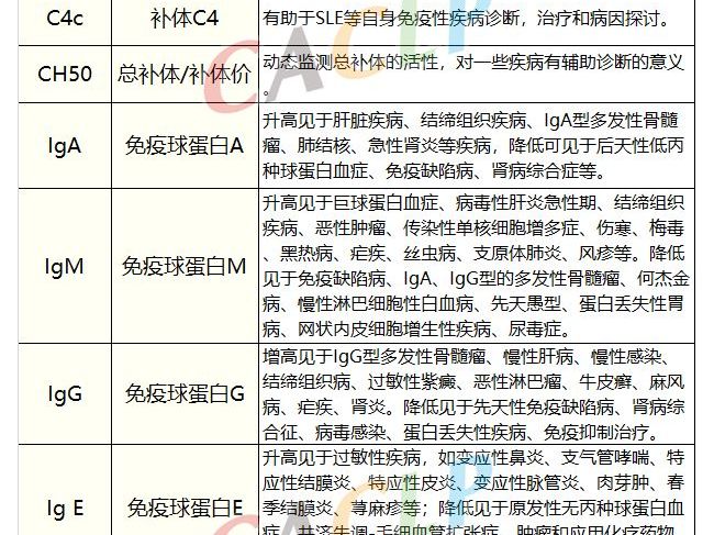 生化诊断试剂的发展历程（附主要流通试剂汇总）