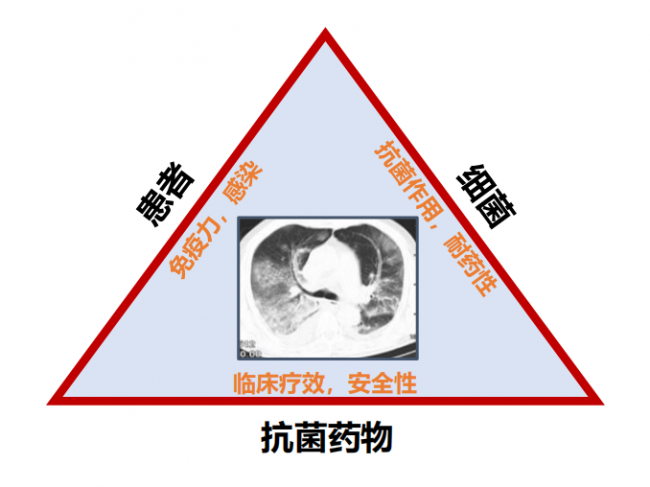 施毅教授：CRO感染的治疗除了替加环素、多黏菌素、思福妥这「三剑客」，还能靠啥？丨C ...