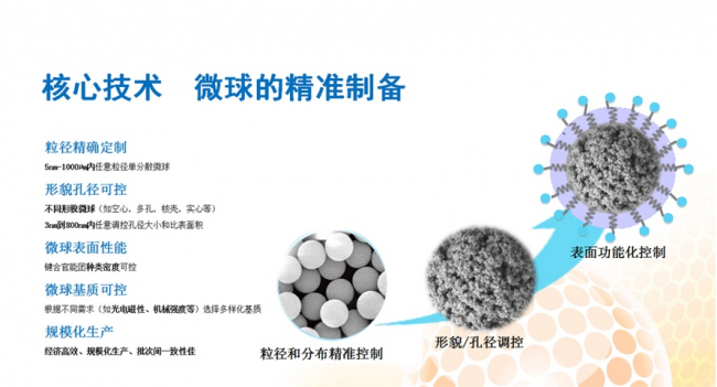 国货之光丨高性能纳米微球龙头企业纳微科技