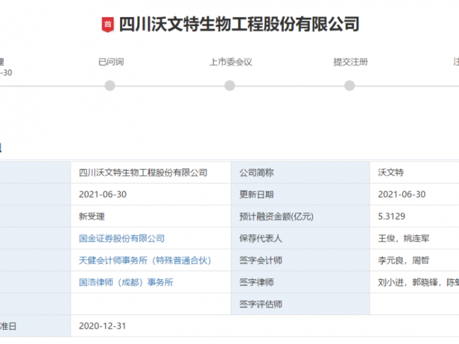 闯关创业板，沃文特生物IPO获受理！