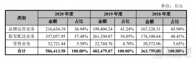 医药产业链分工加剧，百洋医药上市，健康品牌商业化前景如何？