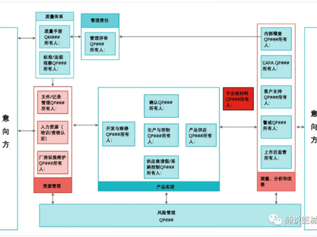 【欧盟CE】IVDR合规概述