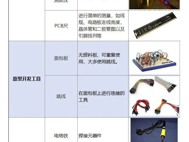 盘点电子工程师常用的42款工具，你最爱用哪一个？