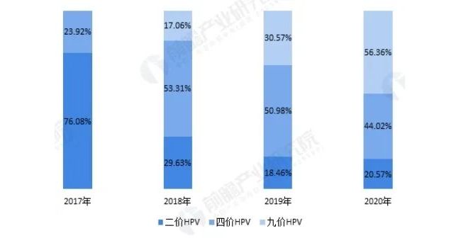 全球首个14价HPV疫苗进入临床