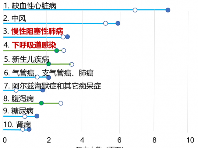 任丽丽教授：呼吸系感染性疾病的精准诊断丨CACP 2021