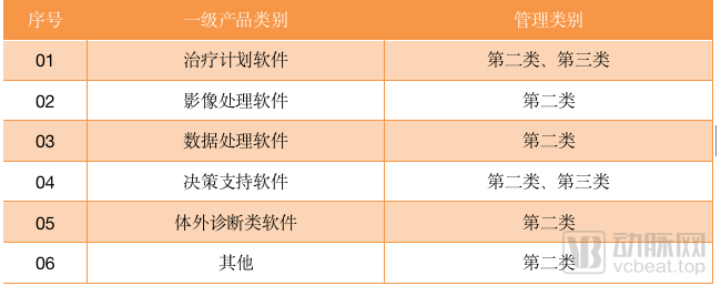 18个月内15个NMPA三类证审批，医疗AI找到终极出路？【2021WAIC】