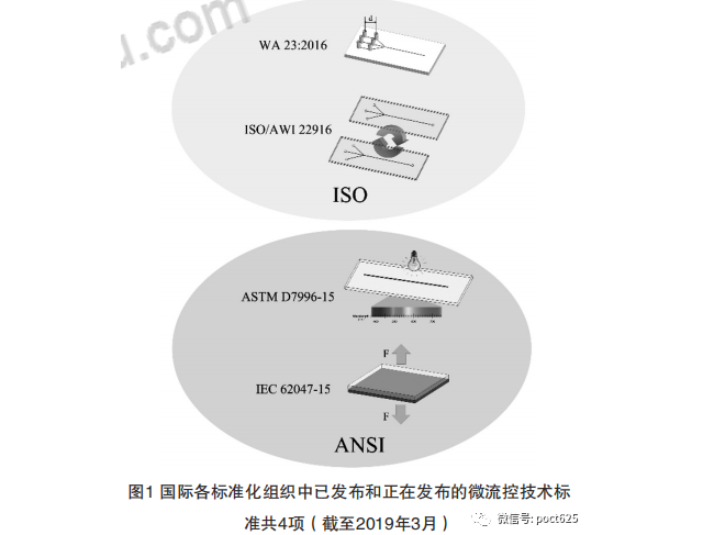 微流控芯片：标准化探索与展望 ！