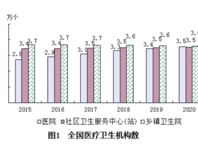 国家卫健委：2020年卫生健康事业统计公报