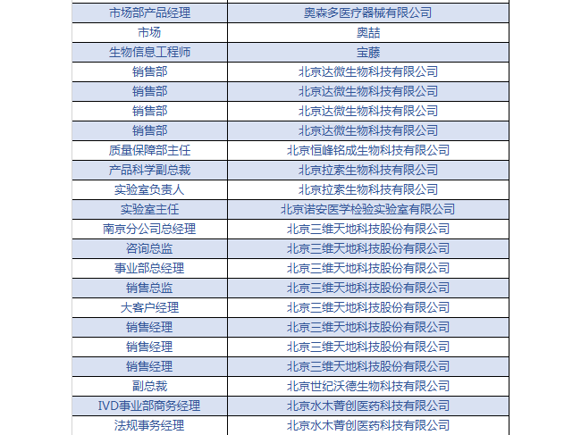2021ELab终版日程&参会名单首度公开|【本周五报名截止】