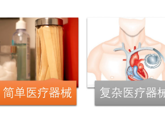 FDA新手学堂｜我的产品是医疗器械嘛？