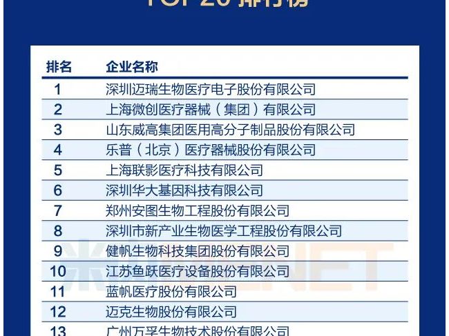 实力超群！迈瑞、万孚、安图、迈克、新产业等IVD企业上榜2020中国医药工业百强系列榜  ...