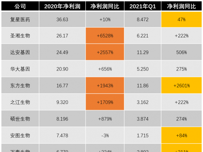 雅培率先裁员，疫情“潮水”退去，IVD下一步如何走？