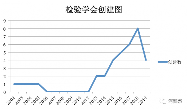 从 IVD / 检验学会的兴衰看检验的发展