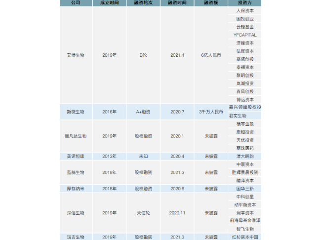 盘点国内8家mRNA企业