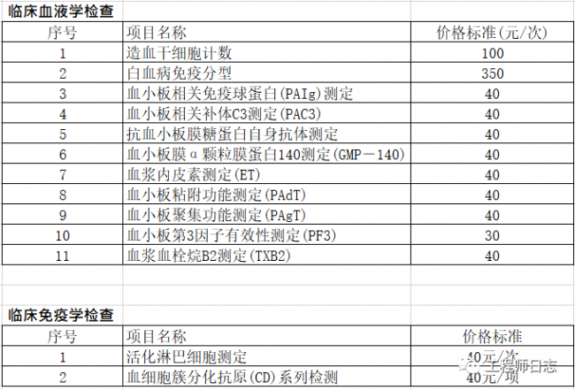 流式细胞仪，火了，火了，火了