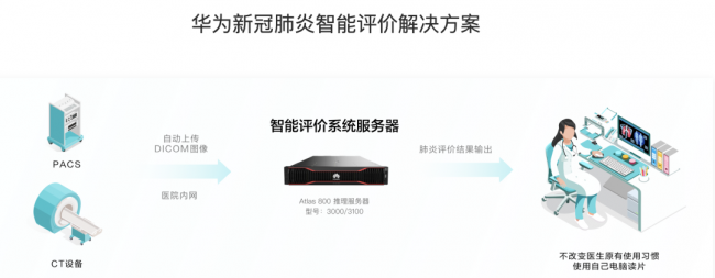 华为拿证，正式加入医疗器械新赛道！