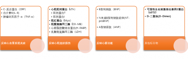 超详细高敏肌钙蛋白市场分析，大量IVD玩家已悄悄入场，“硝烟”四起！（强烈推荐）