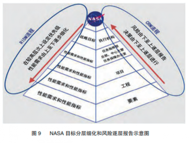 关于IVD风险管理的探讨