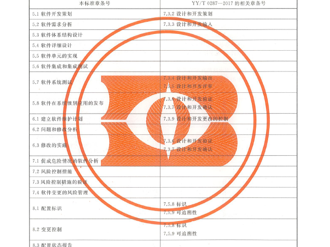 IVD软件开发与注册入门