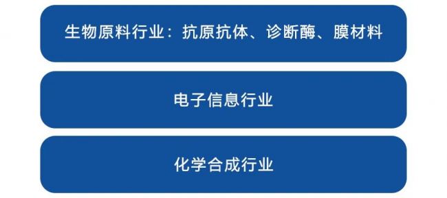 详解POCT的应用场景拓展与发展机遇
