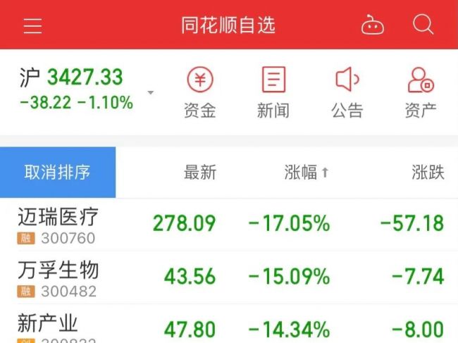 凛冬将至，IVD行业集采杀招出鞘，IVD企业如何应对？