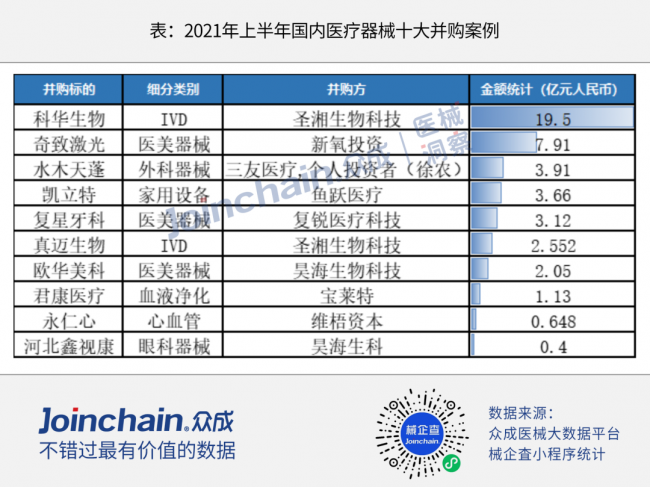 上半年国内械企十大并购，原因公布