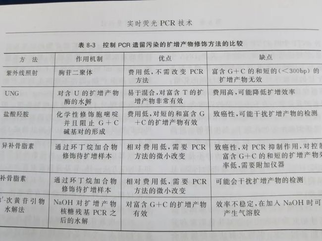 超全汇总！核酸检测实验室污染源、防污染措施及权威处理方案