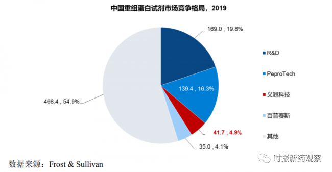 排队上市的IVD原料企业全景，未来星辰大海！