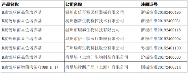 GBS检测市场，可能被严重低估了！