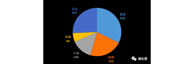 IVD市场国际比较——IVD行业研究系列研究二