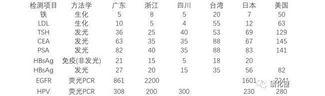 医保局会放过IVD吗——IVD系列研究四