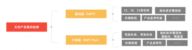 罗氏诊断退出NIPT竞争！产前筛查这个赛道怎么样了？