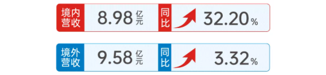 最高净利同比增长743倍！各大IVD企业2021半年报整理！