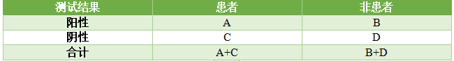 刘博谈验证｜评估测试的性能之二