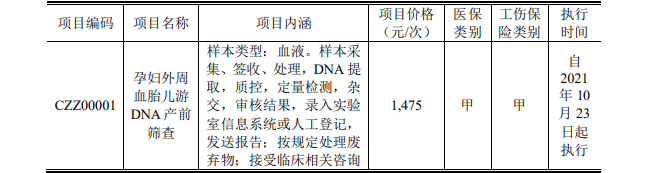 重磅利好！无创产前DNA检测正式纳入医保