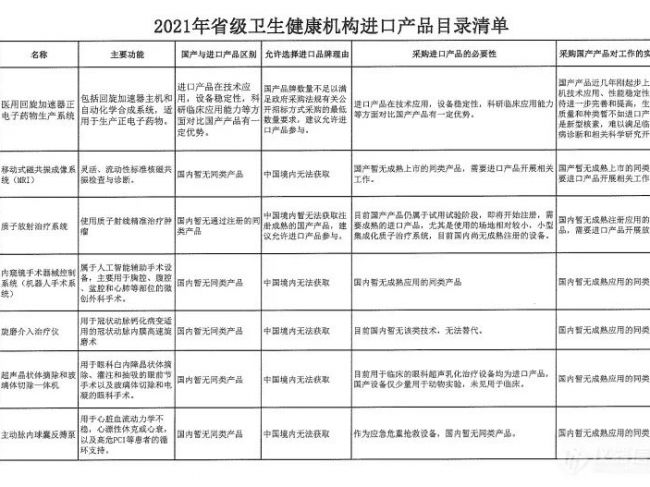 国产优先！14省2021新政策支持采购国产仪器