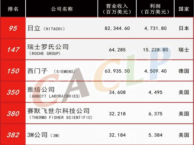 8月IVD行业大事记