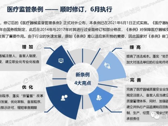 全国集采政策知识及趋势汇总（PPT版）！
