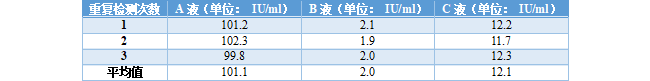 刘博谈准确度｜举例说明如何计算正确度