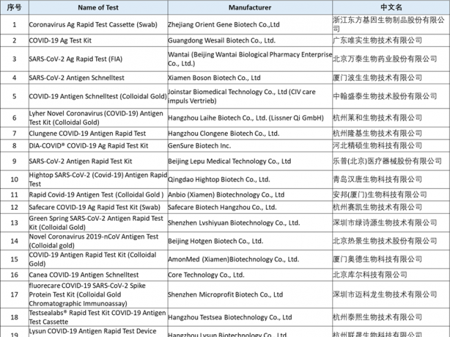 最新：9月7日发布PEI新冠抗原检测通过产品清单！