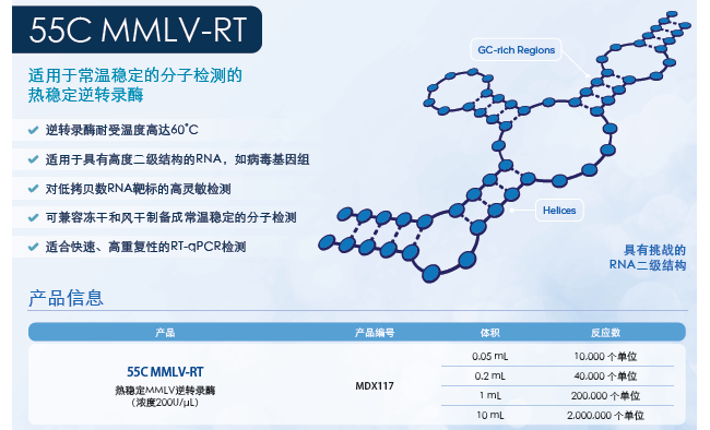 限量样品免费申请！Meridian全新可冻干热稳定逆转录酶！