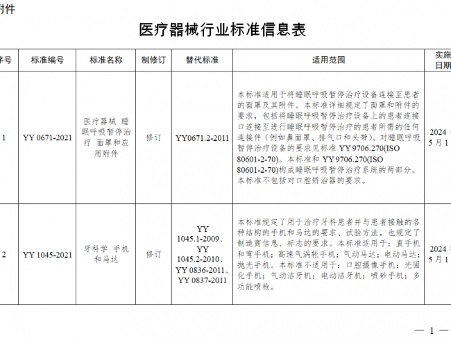 【NMPA】发布63项医疗器械行业标准的公告（2021年第109号）